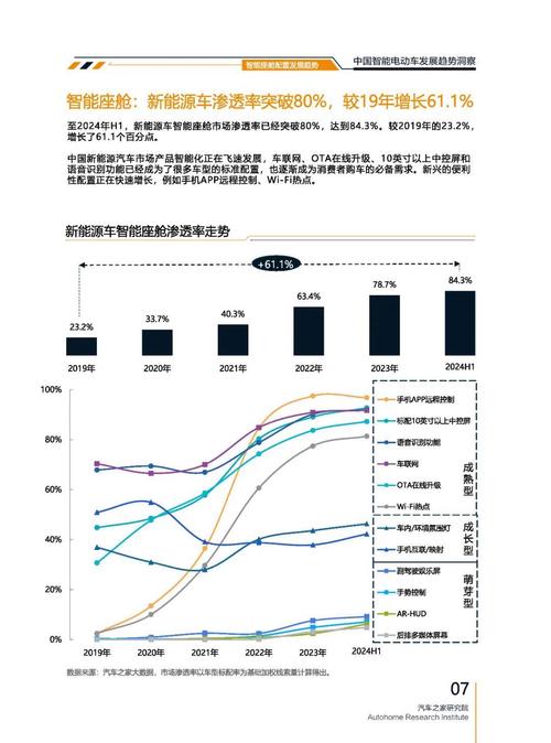 成都64起亚对未来市场的预测，名爵汽车品牌文化的传播